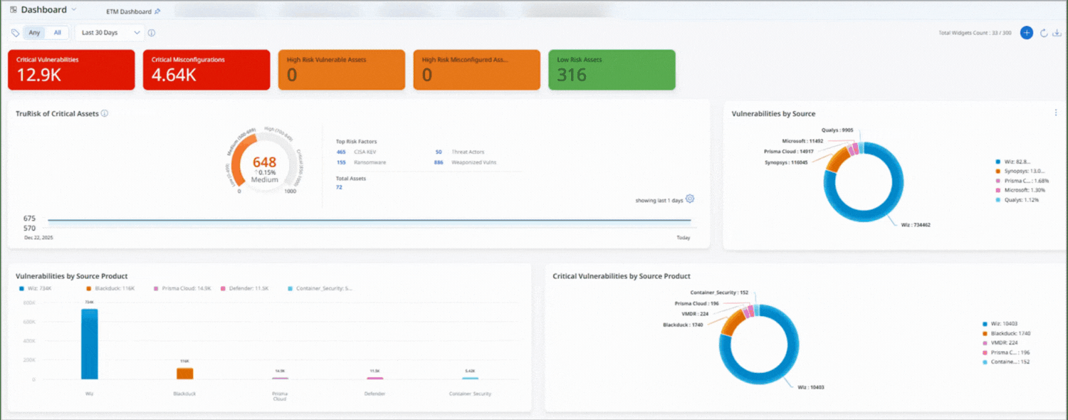 View inventory details.